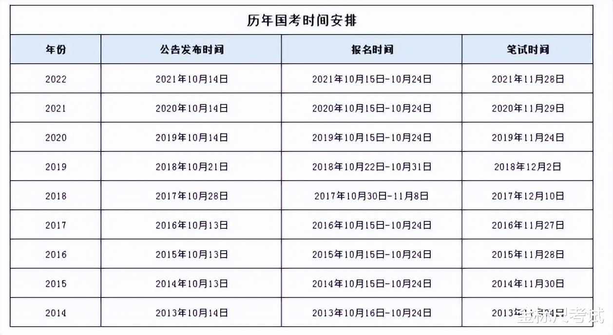设计师|9月起,省考、国考、事业单位招聘开启,家有考生重视一下!