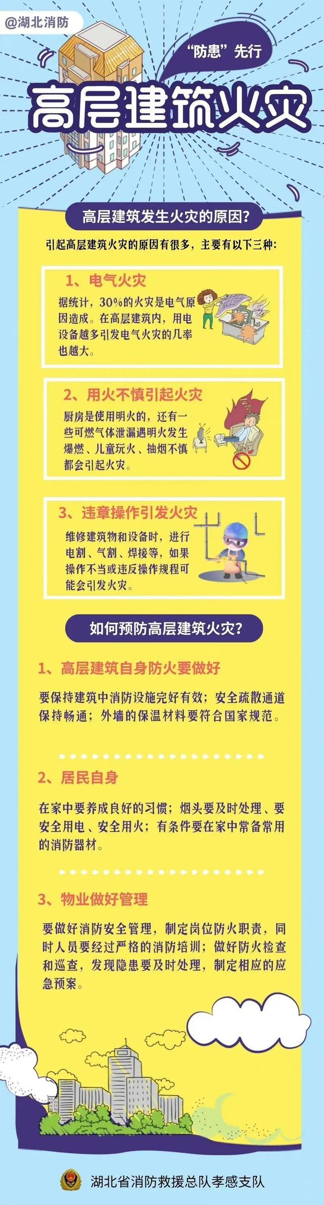 高层建筑防火指南来了,如何逃生?