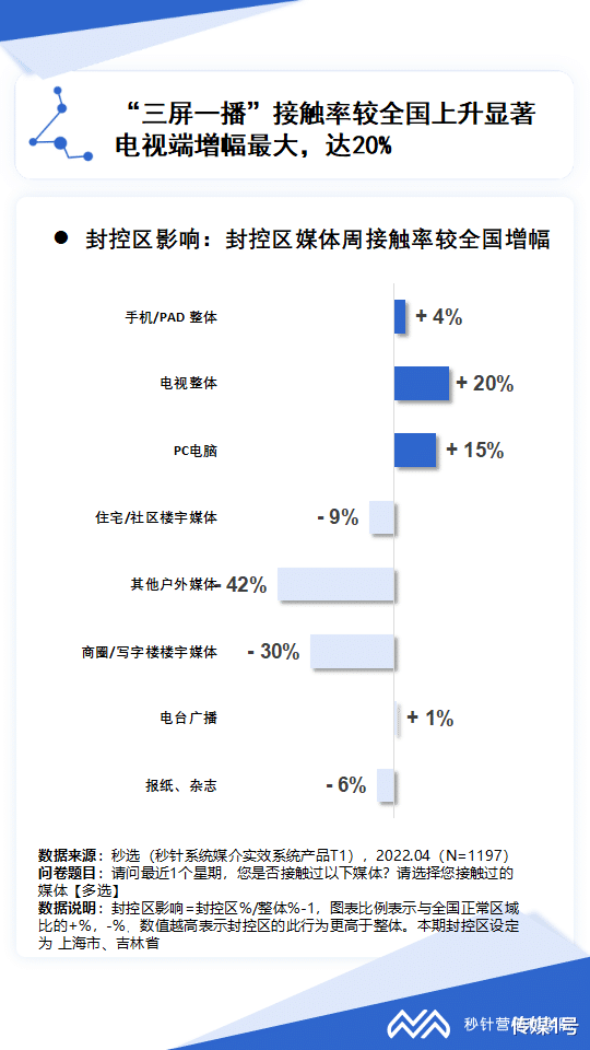 电子商务|传媒1号×智能大屏研究院|大屏营销,迎来了最好的时代