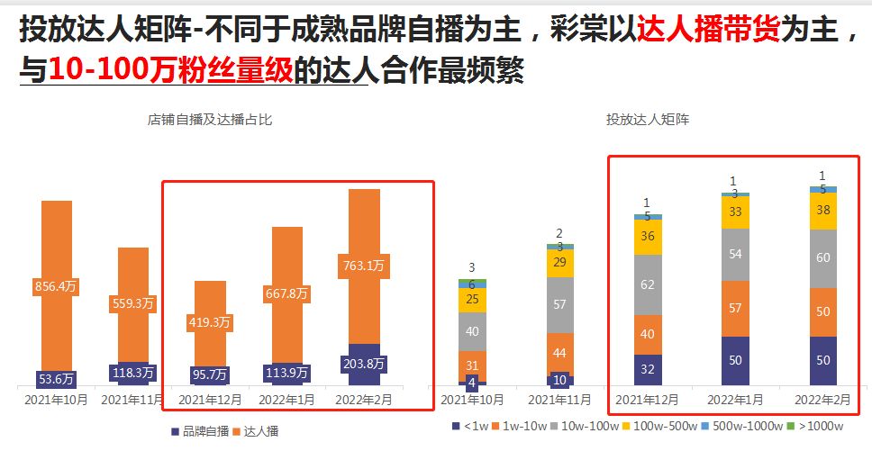 短发 独家拆解【彩棠】：珀莱雅第二张“王牌”
