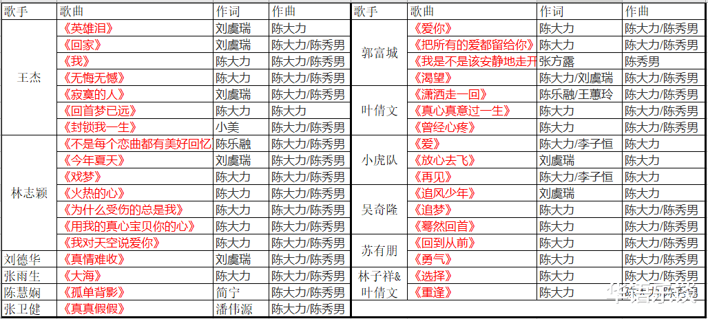 林志颖|陈大力&陈秀男：雄霸乐坛的传奇拍档，堪称金曲制造机
