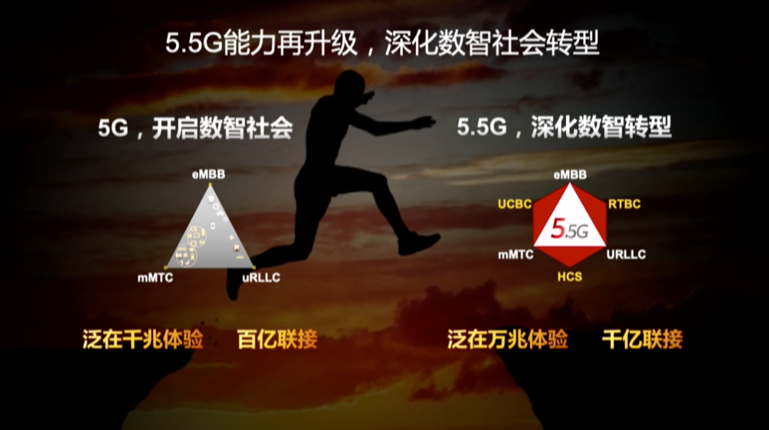 5G|5.5G已来，如何建网？
