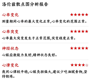 dido|dido G28S心电血压智能手表：90后必备的一款健康智能手环