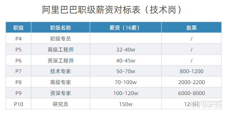 阿里巴巴|职问  | 阿里巴巴这次把北京“玩”明白了...