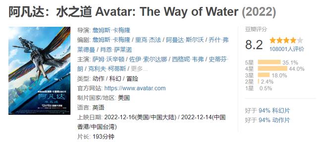 阿凡达2|《阿凡达2》，卡麦隆终结了卡麦隆神话