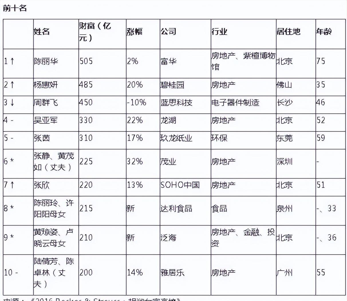 翡翠手镯|富婆们的特殊偏好：为啥都对这件东西情有独钟？