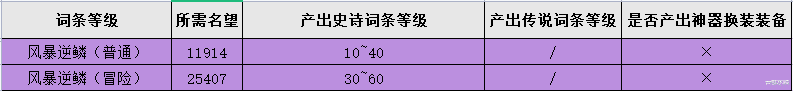 DNF现版本值得刷的8大副本，机械战神勇士有门票就无脑冲！
