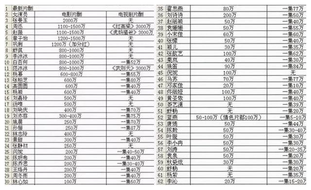 张曼玉|张曼玉独居暴瘦让人担忧？深扒顶级女星身家，才知什么叫把握人生
