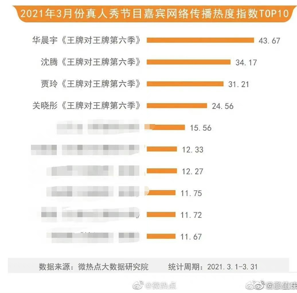 华晨宇|歌王华晨宇连续四年加盟王牌对王牌！可谓“得花花者得天下”！