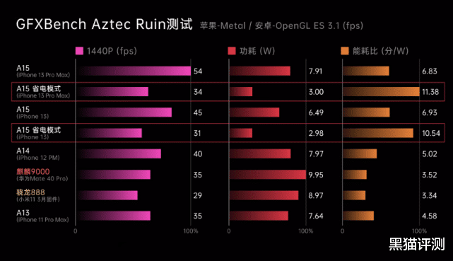 米家|iPhone不为人知的隐藏技巧:为什么懂行人都开“省电模式”玩游戏