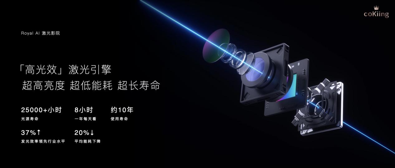 智能电视|顶配硬件+AI智能，云米AI激光影院卷起顶配家庭影院风暴