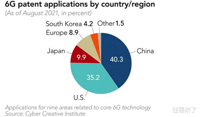 台积电|6G专利争夺战开始，美日组成联盟应对中国，能成功吗？