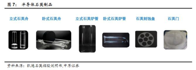 半导体业|半导体行业报告:半导体设备零部件赛道坡长垒高,国产替代正当时