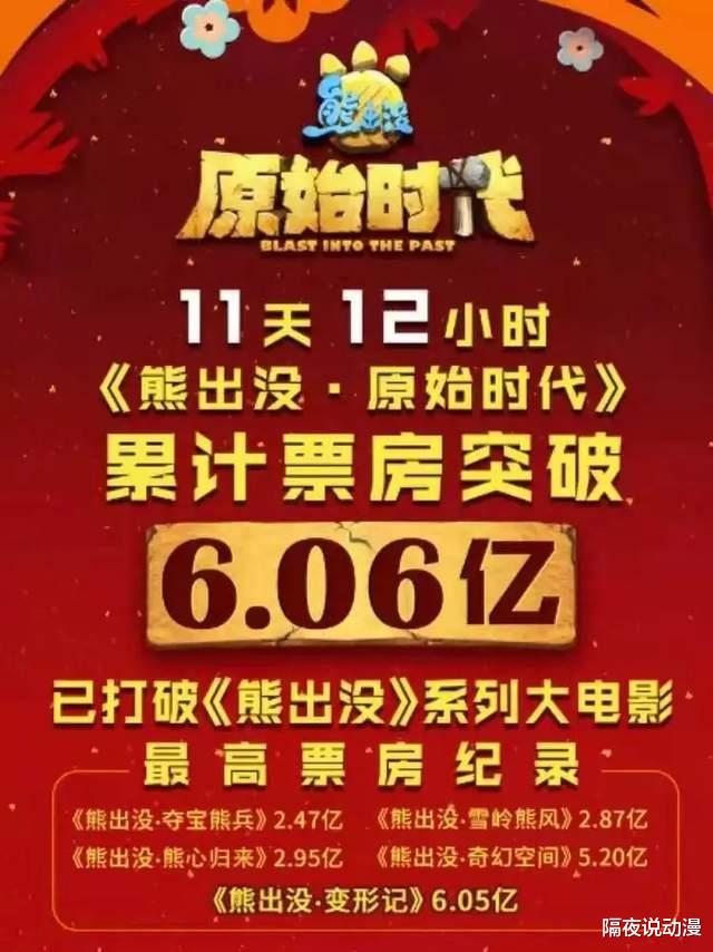 熊出没|开年最牛国产动画+年度国产科幻！你敢相信，居然是《熊出没》？