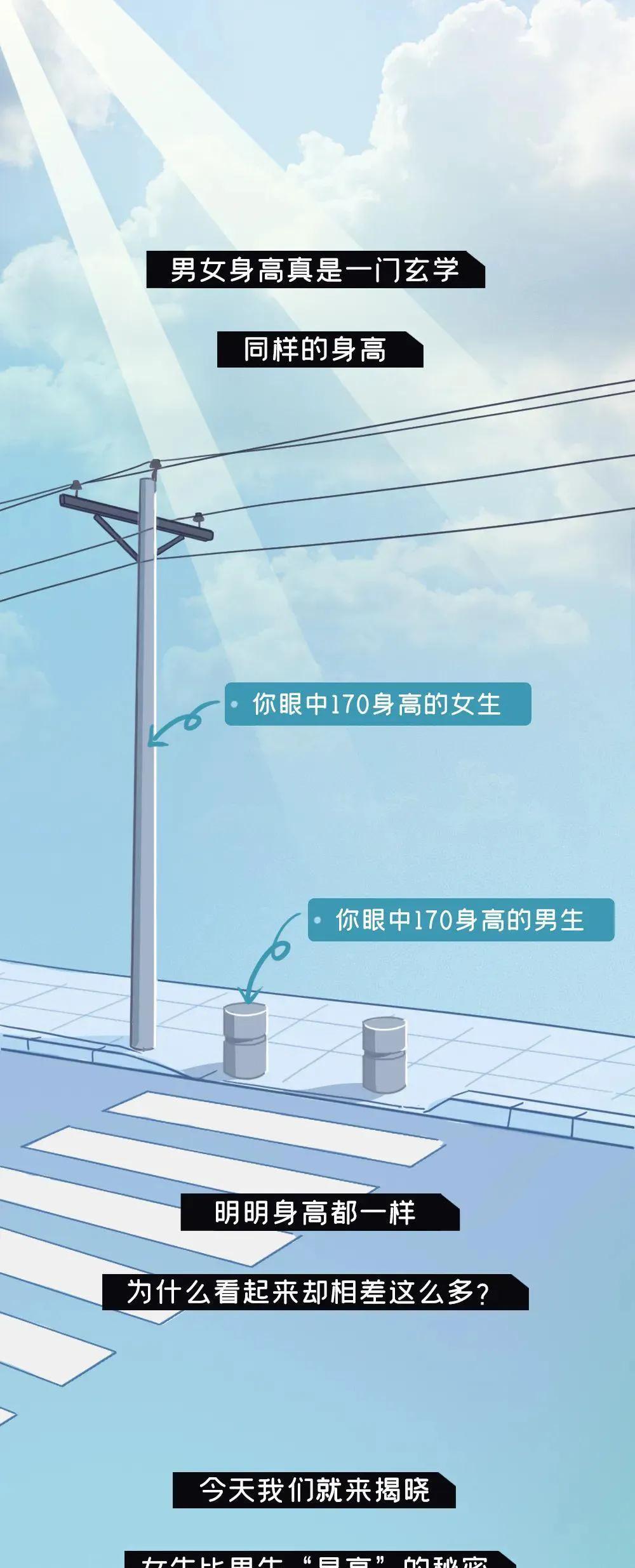 漫画|同样170cm，“男生vs女生”谁更显高？看完漫画就懂了，个高也苦恼