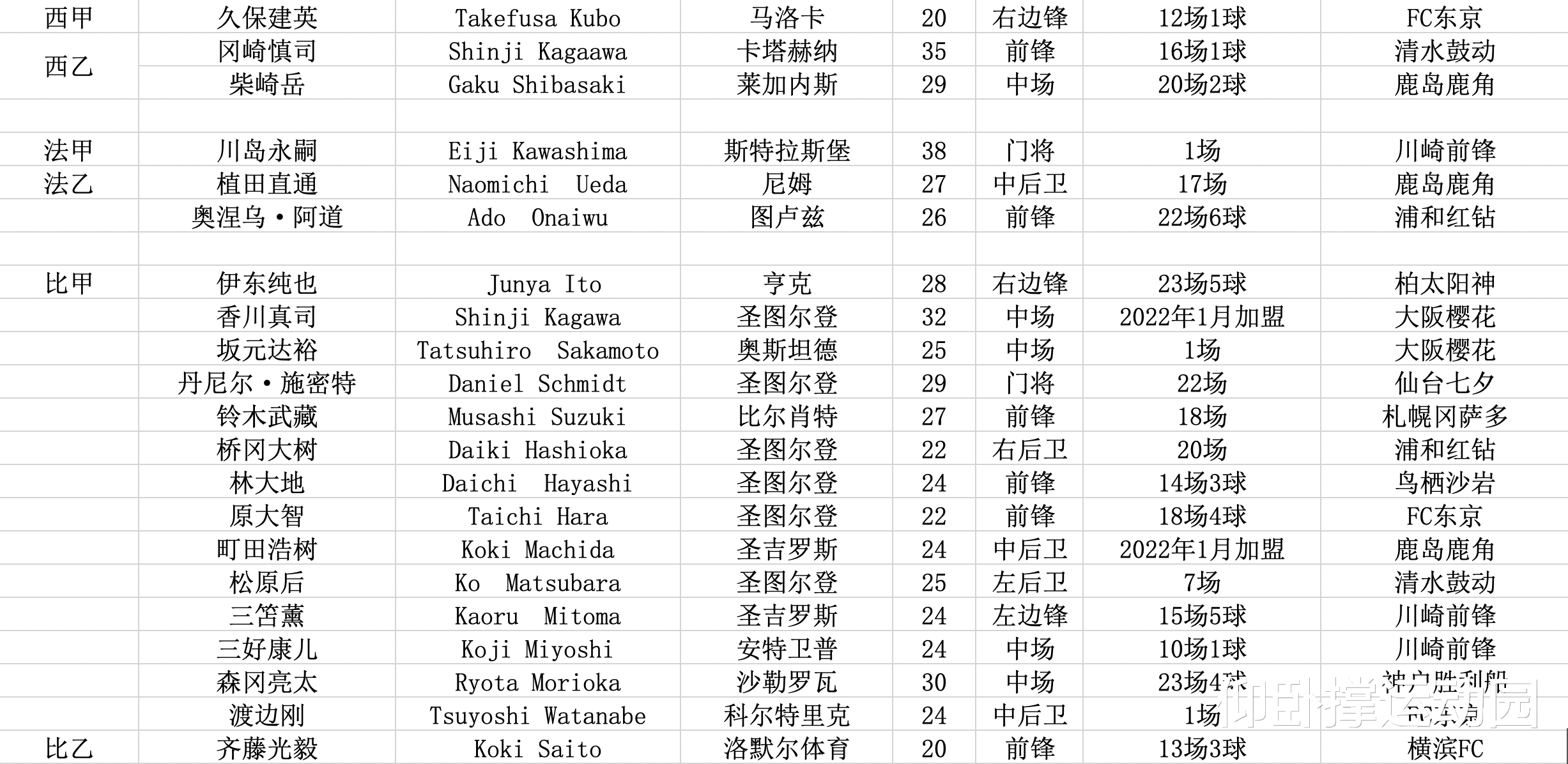 日本队|日本是如何成为亚洲足球留洋巨头的？现役百人旅欧军团傲视亚洲