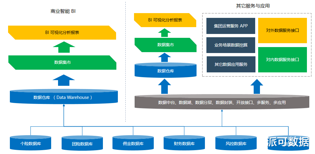数据仓库|数字时代,你还不了解数据仓库吗?