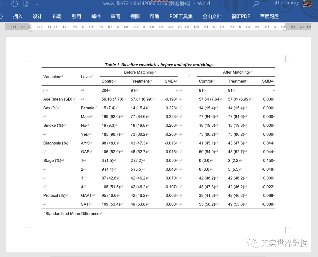 |赵洪鑫：一键完成倾向性评分匹配并自动生成Word版图表用于论文