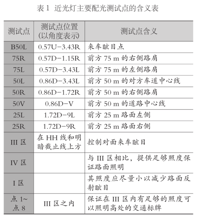 新车都长成“眯眯眼”,纯是为了不撞死人?