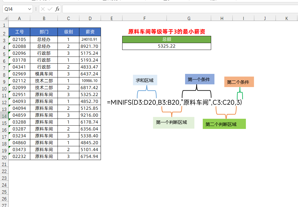 5个Excel函数，8种用方法，让你从此统计不求人！