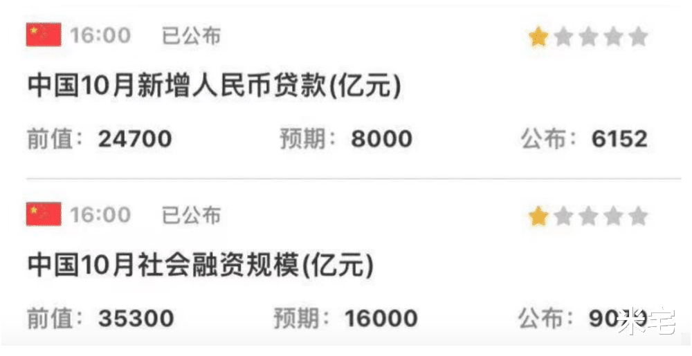 存量房贷可能要降！