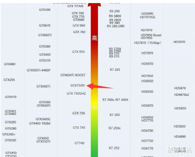 显卡|买显卡，什么参数代表性能指标？