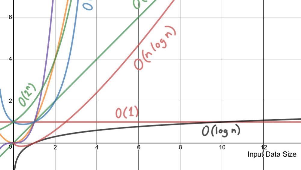 算法|8个常见的机器学习算法的计算复杂度总结