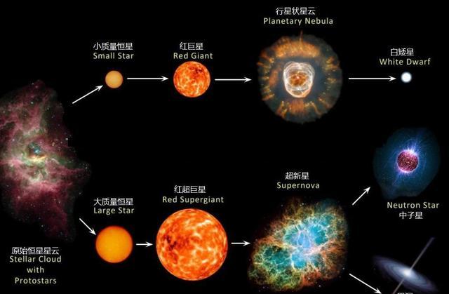 如果未来太阳“熄灭”了,地球上的人类,究竟还能生存多久?
