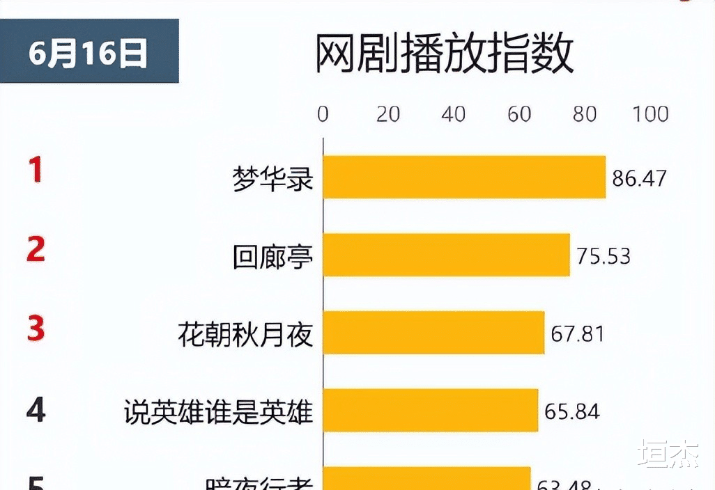 孙莉|6月最让人失望的三位姐姐？演技全部在线，但剧情离了大谱…