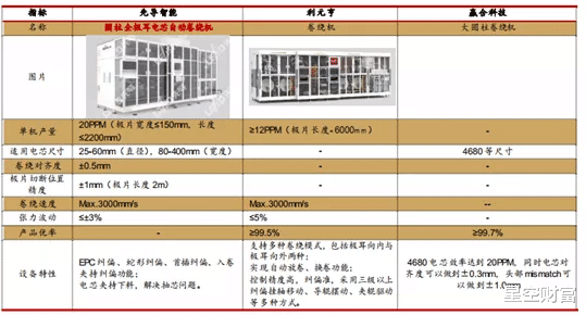 电池|锂电黑科技加速负极革命,狂人马斯克再造传奇?