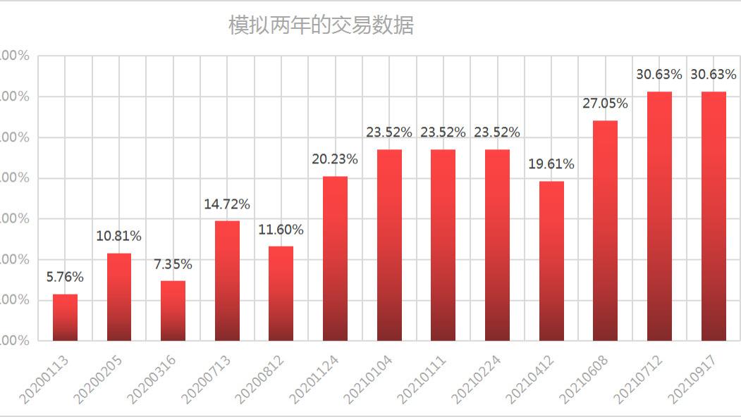 学会控制仓位才是盈利的真谛(一)