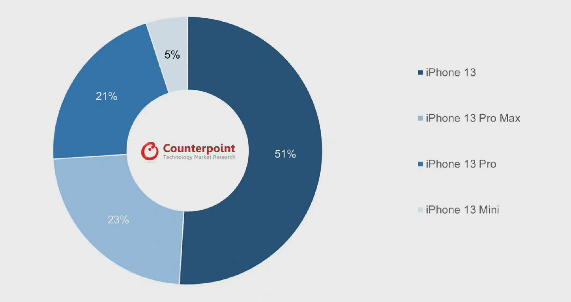 iPhone|iPhone 14采用感叹号屏设计，彻底摆脱“刘海屏”，你看得顺眼吗？
