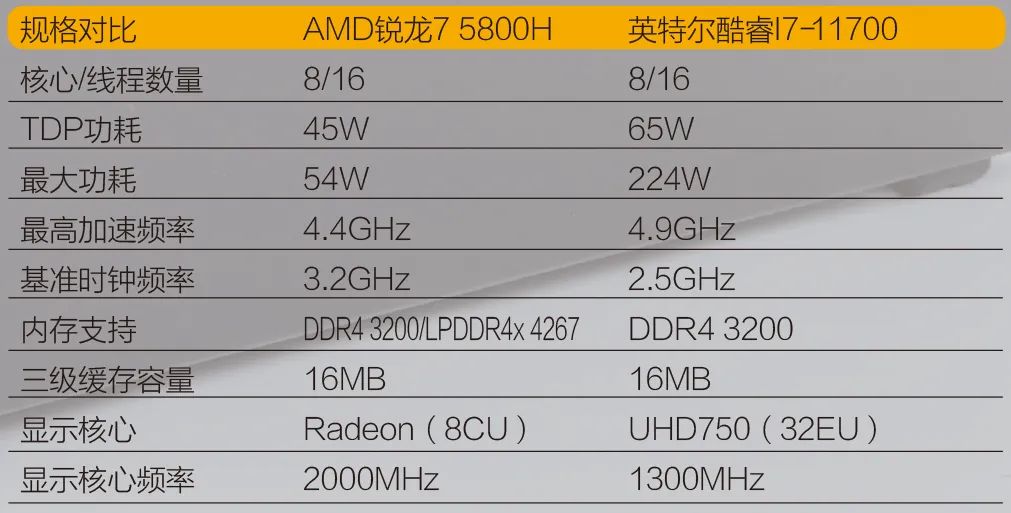 CPU|台式机用笔记本处理器，到底行不行？联想启天M540(C)商用台式电脑测试