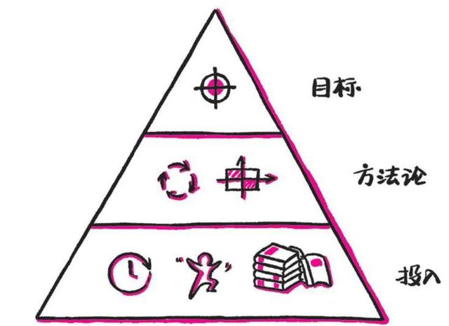 肌肤 破局思维让你看得远、看得透,突破无法减肥、投资无法赚钱的轮回