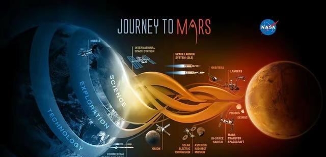 我国计划2031年从火星采样返回,比美国早两年,NASA坐不住了!