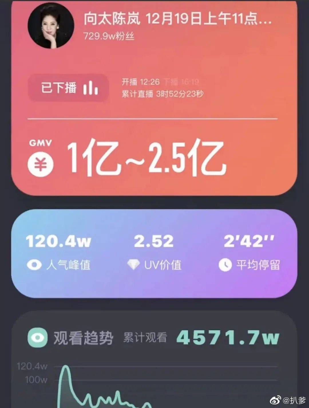 张纯烨|豪门贵妇张岚直播带货，面对货品表情破功，仍不忘内涵汪小菲