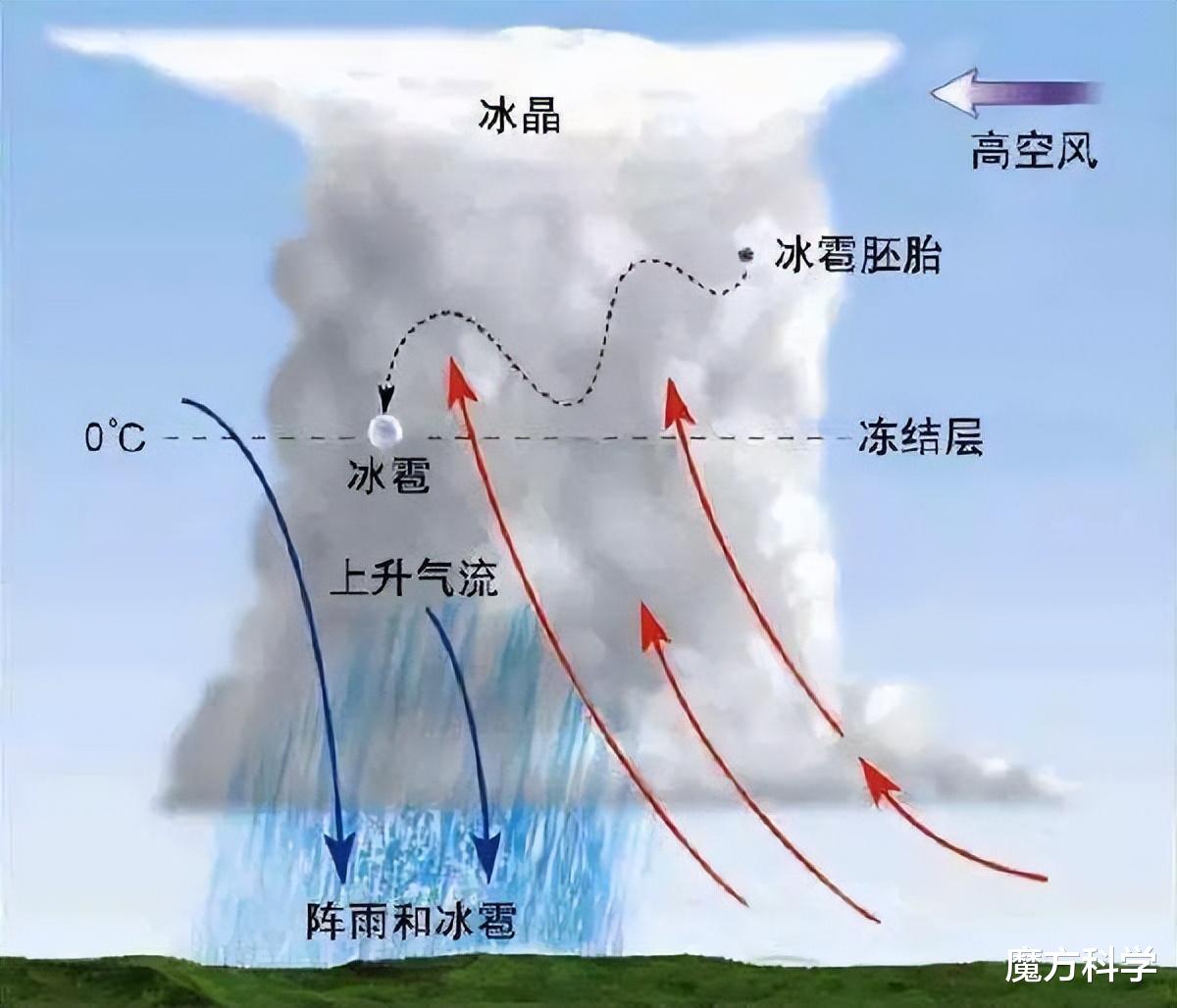 |导弹来了?台东突现罕见火红“蘑菇云”!自然现象还是天降异象?