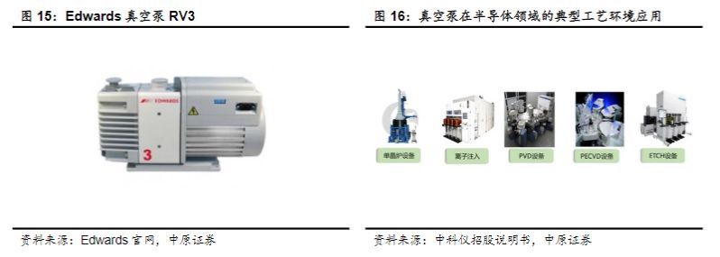 半导体业|半导体行业报告:半导体设备零部件赛道坡长垒高,国产替代正当时