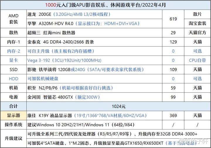 显卡|4月装机走向与推荐（1000~6000元）