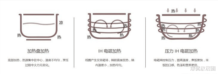 建议大家：普通家庭的厨房，这5样就够了！不是图省钱，是过来人的“教训”