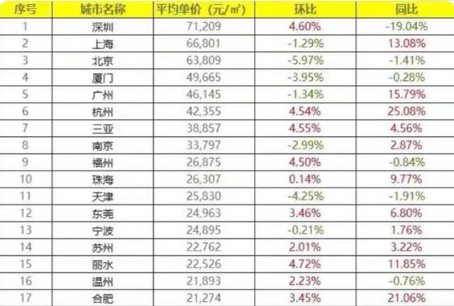 房价|“贬值潮”已来临？楼盘售价直降40%，业主们要求退房、退差价！