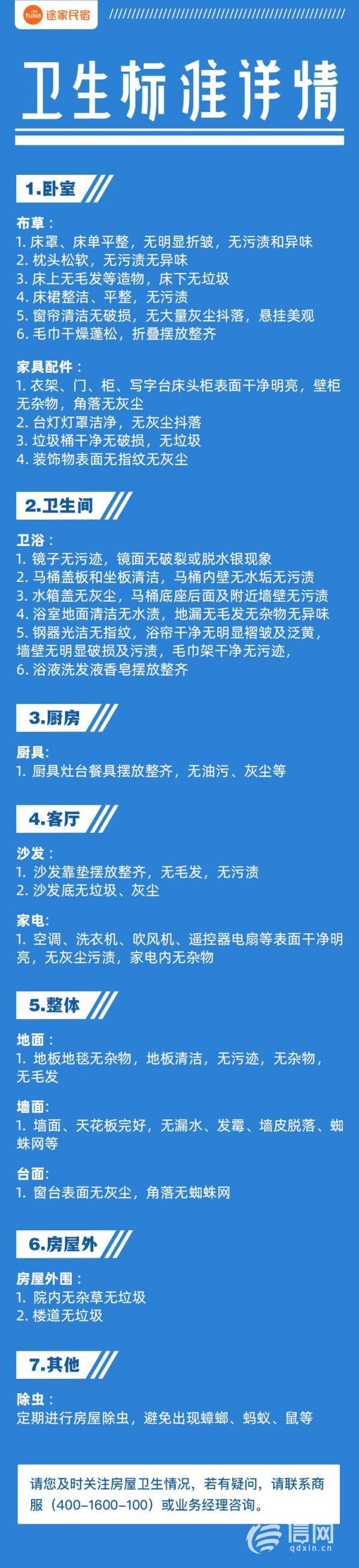高原|床褥有污渍退款不及时 民宿行业监管有待补短板