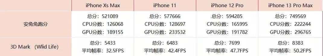 苹果|苹果从此“不厚道”？