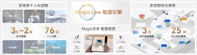 华为荣耀|荣耀MagicOS7.0正式发布！四大根技术构建个人化操作系统