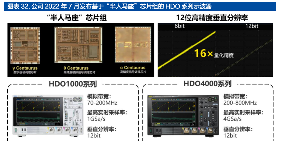 芯片|面向千亿蓝海，普源精电-U：十年磨一剑，自研芯片终成利器