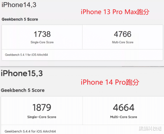 跑分|iPhone 14 Pro首个跑分出炉：A16太弱了，单核提升不到9%