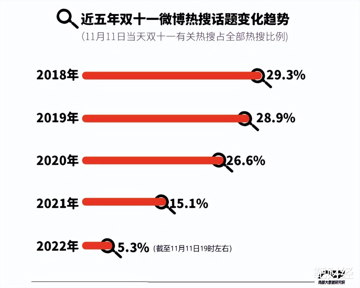 华为荣耀|静悄悄的双十一，“战报”很低调，今年为何如此反常？