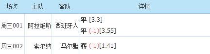 马尔默|今日足球：阿拉维斯 VS 西班牙人   索尔纳 VS 马尔默（内附比分）