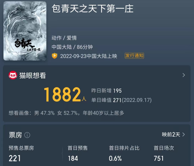 包青天|岳鹏新版《包青天》将上映,这次是展昭爱上锦毛鼠,开启提亲之旅