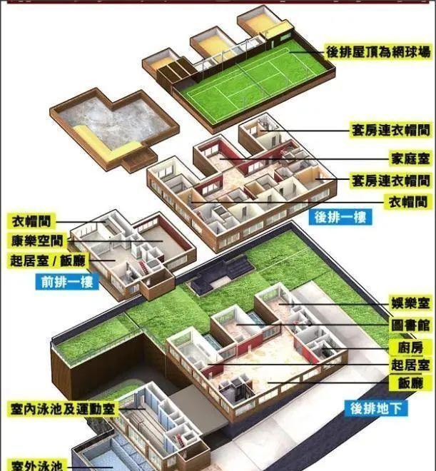 上亿老洋房、为配家具而买房，明星们的“顶级豪宅”